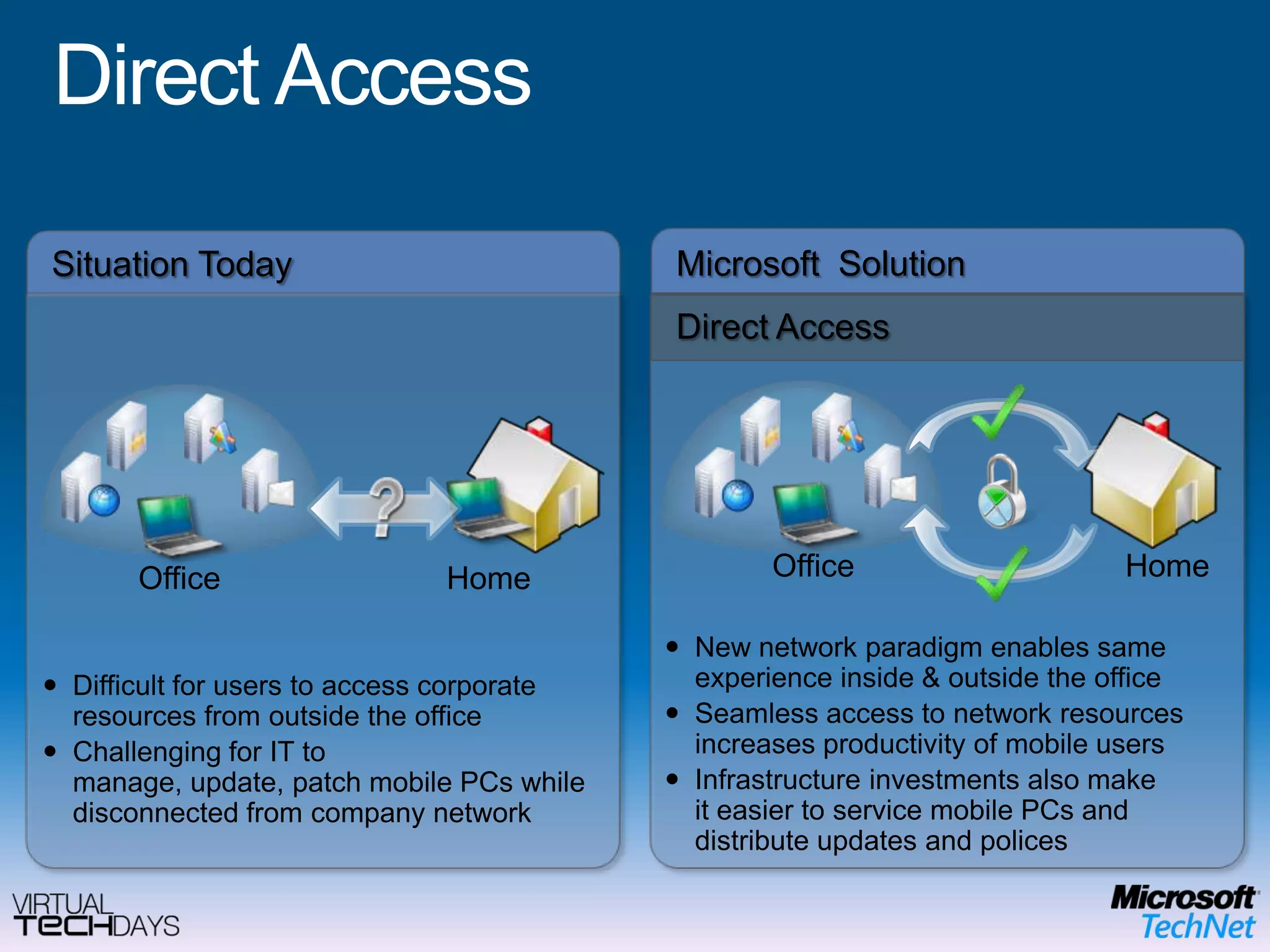 Wired AccessADSL / CablePower LineDial-in / ISDN Fiber Optic