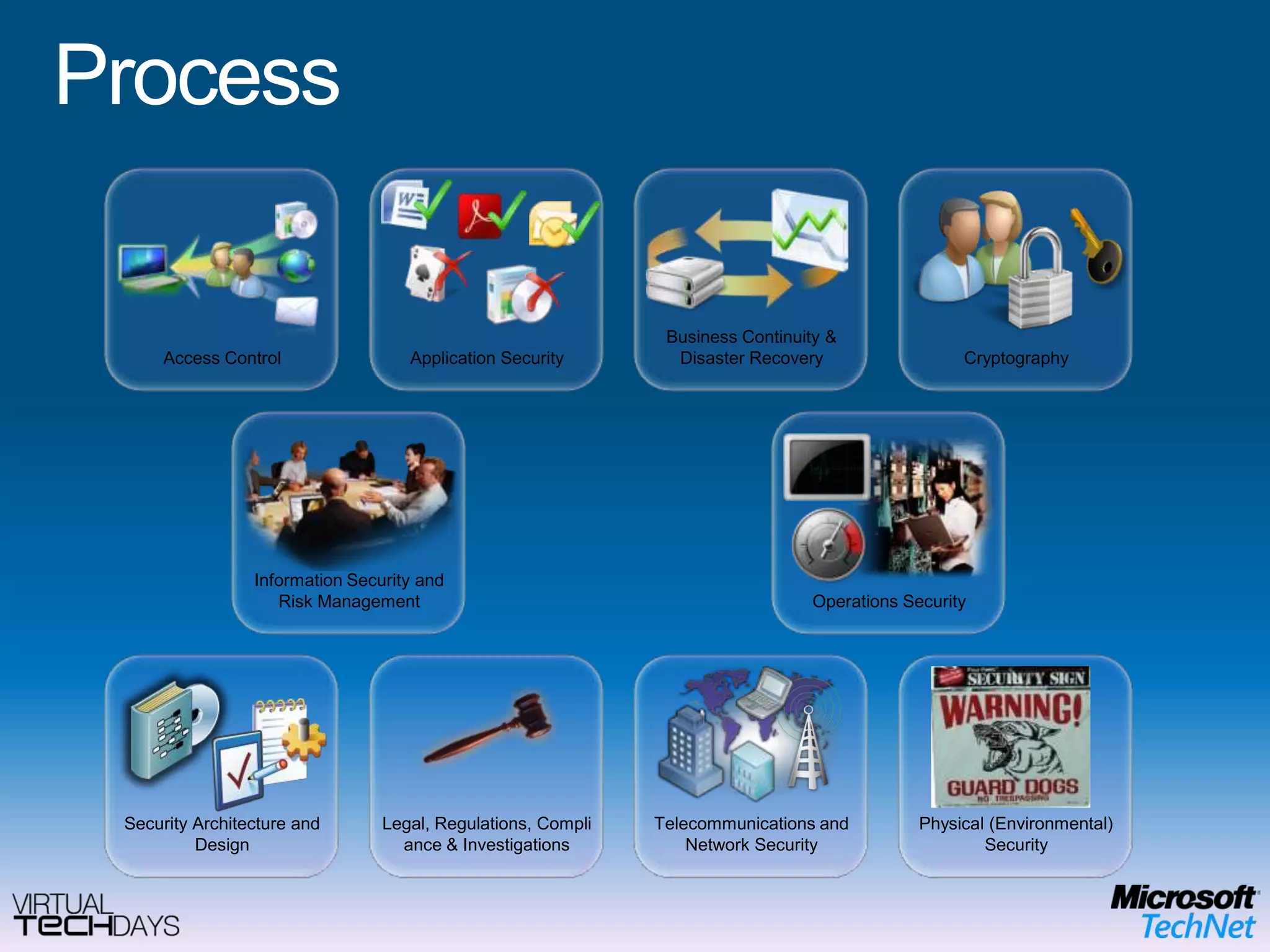 Wireless AccessWiFiGPRS / UMTS / HSPA / LTEWireless USBBluetoothWiMAXSatellite