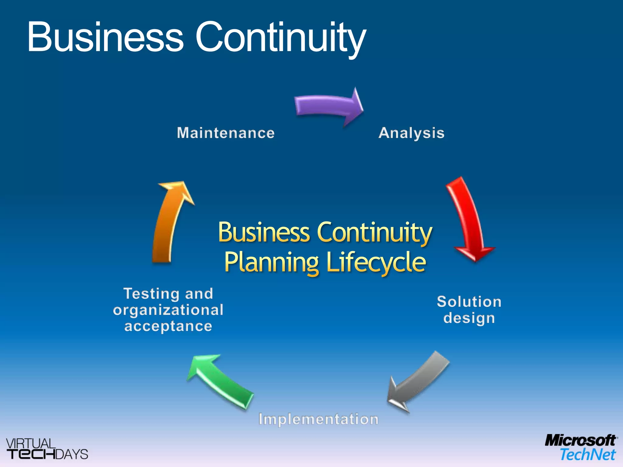 Direct AccessMicrosoft  SolutionSituation TodayDirect AccessOfficeHomeHomeOfficeNew network paradigm enables same experience inside & outside the office