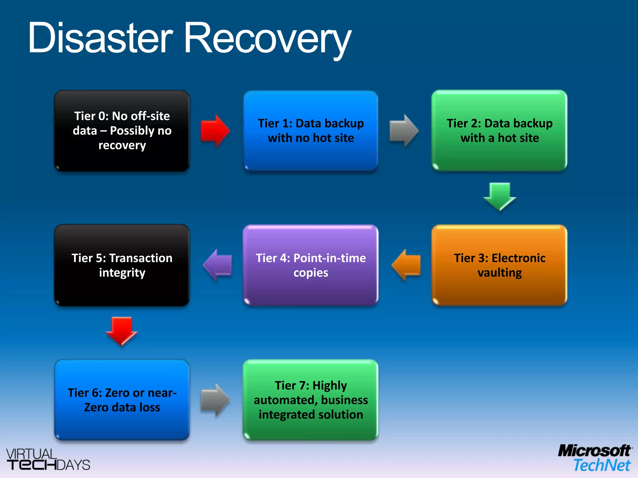 Seamless access to network resources increases productivity of mobile users