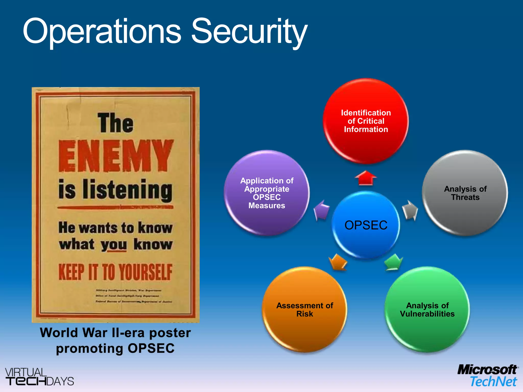 ProcessApplication Security CryptographyAccess Control Business Continuity & Disaster RecoveryInformation Security and Risk Management Operations Security Physical (Environmental) Security Security Architecture and Design Telecommunications and Network Security Legal, Regulations, Compliance & Investigations