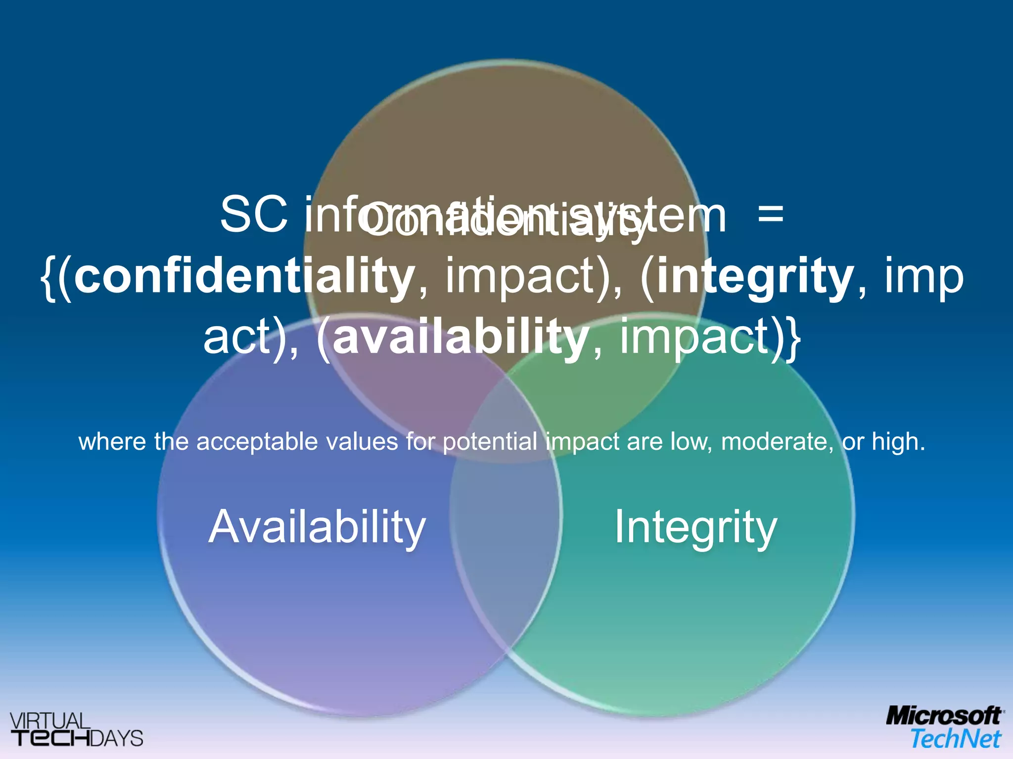 SC information system  = {(confidentiality, impact), (integrity, impact), (availability, impact)}where the acceptable values for potential impact are low, moderate, or high. 