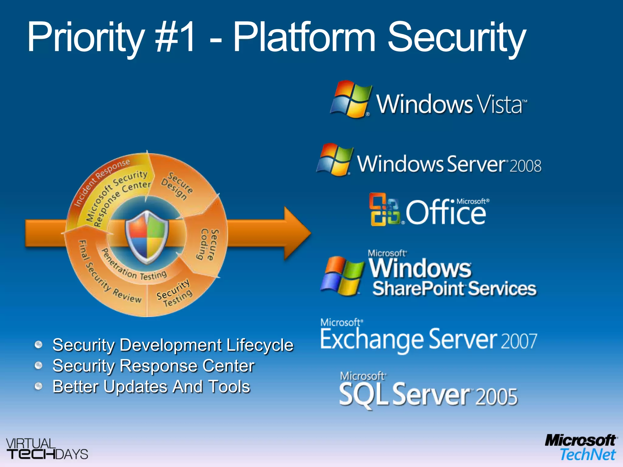 Priority #1 - Platform SecuritySecurity Development LifecycleSecurity Response CenterBetter Updates And Tools