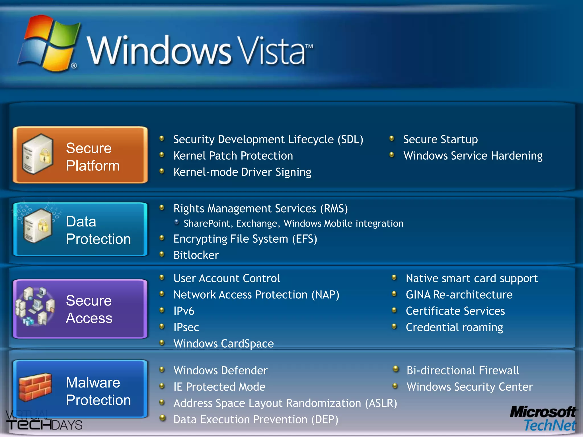 Security Development Lifecycle (SDL)Kernel Patch ProtectionKernel-mode Driver SigningSecure StartupWindows Service HardeningSecure PlatformRights Management Services (RMS) SharePoint, Exchange, Windows Mobile integrationEncrypting File System (EFS)BitlockerSecure AccessUser Account ControlNetwork Access Protection (NAP)IPv6IPsecWindows CardSpaceNative smart card supportGINA Re-architectureCertificate ServicesCredential roamingWindows DefenderIE Protected ModeAddress Space Layout Randomization (ASLR)Data Execution Prevention (DEP) Bi-directional FirewallWindows Security CenterData ProtectionMalwareProtection