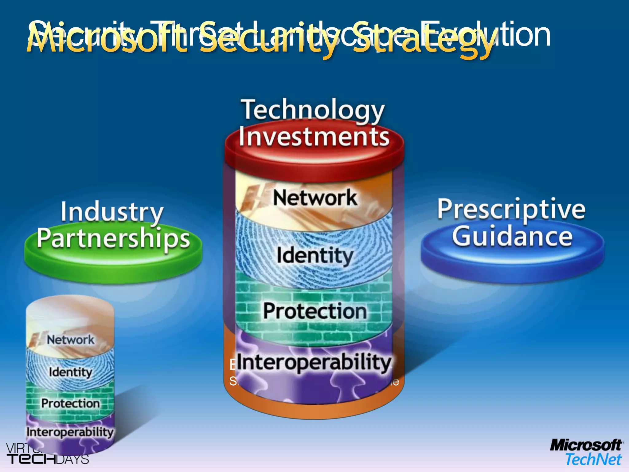 Security Threat Landscape EvolutionMicrosoft Security StrategyEngineering ExcellenceSecurity Development LifecycleEngineering ExcellenceSecurity Development Lifecycle