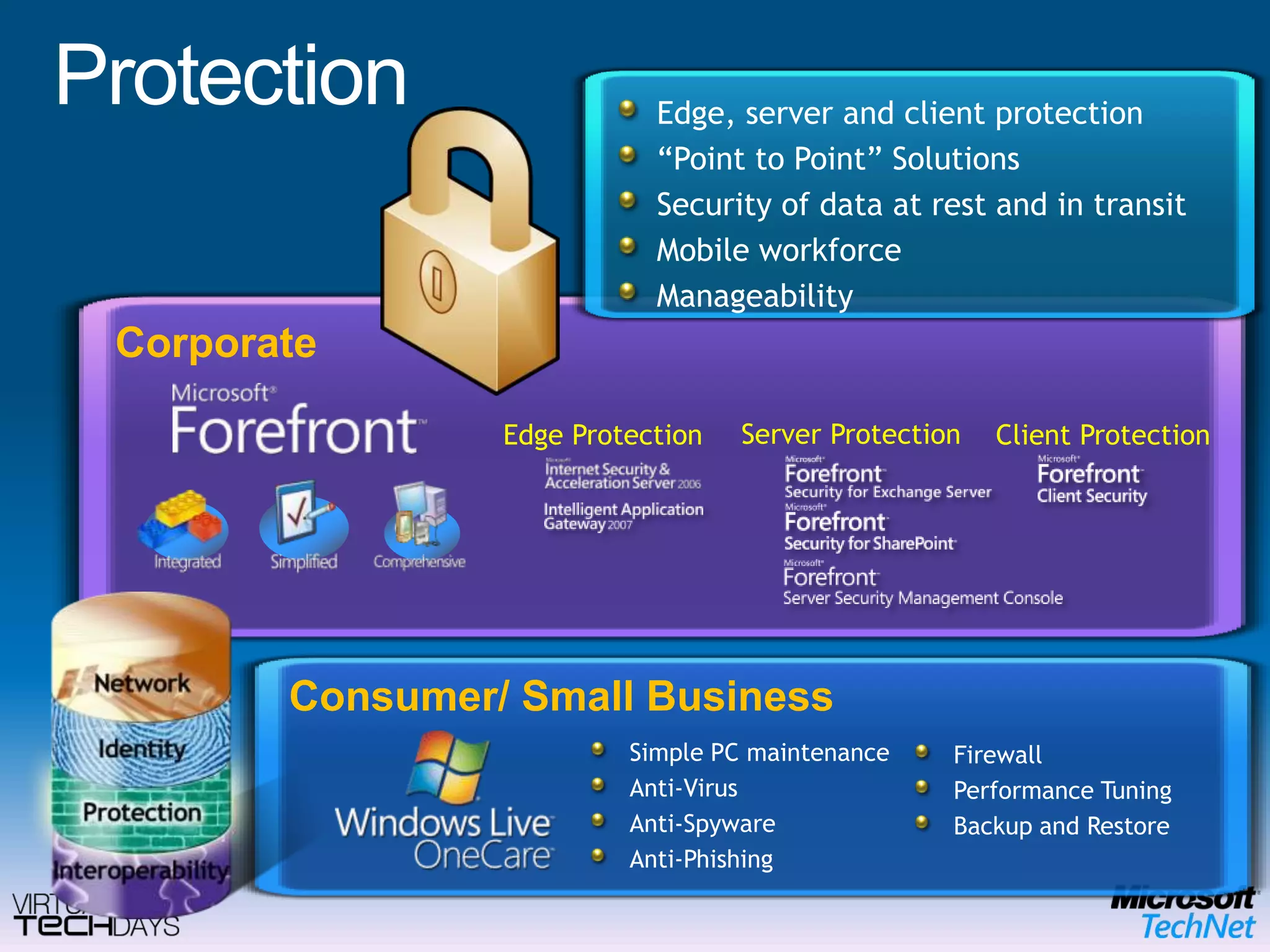 Edge, server and client protection“Point to Point” SolutionsSecurity of data at rest and in transitMobile workforceManageabilityCorporateClient ProtectionServer Protection Consumer/ Small BusinessSimple PC maintenanceAnti-Virus Anti-SpywareAnti-PhishingFirewallPerformance TuningBackup and RestoreEdge Protection Protection