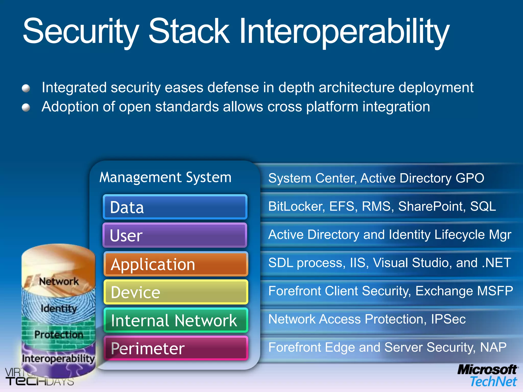 Security Stack InteroperabilityIntegrated security eases defense in depth architecture deploymentAdoption of open standards allows cross platform integrationManagement SystemSystem Center, Active Directory GPODataBitLocker, EFS, RMS, SharePoint, SQLUserActive Directory and Identity Lifecycle MgrApplicationSDL process, IIS, Visual Studio, and .NETDeviceForefront Client Security, Exchange MSFPInternal NetworkNetwork Access Protection, IPSecPerimeterForefront Edge and Server Security, NAP