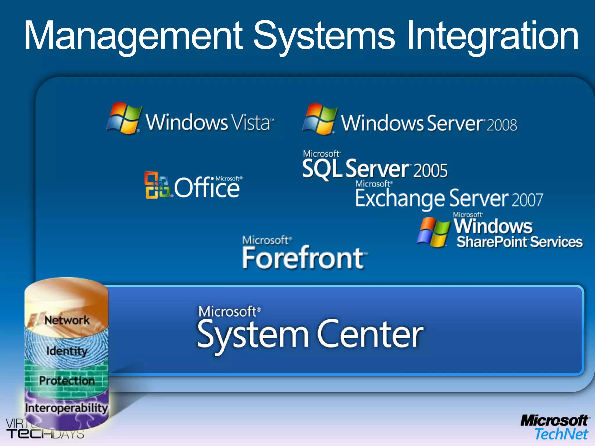 Management Systems Integration