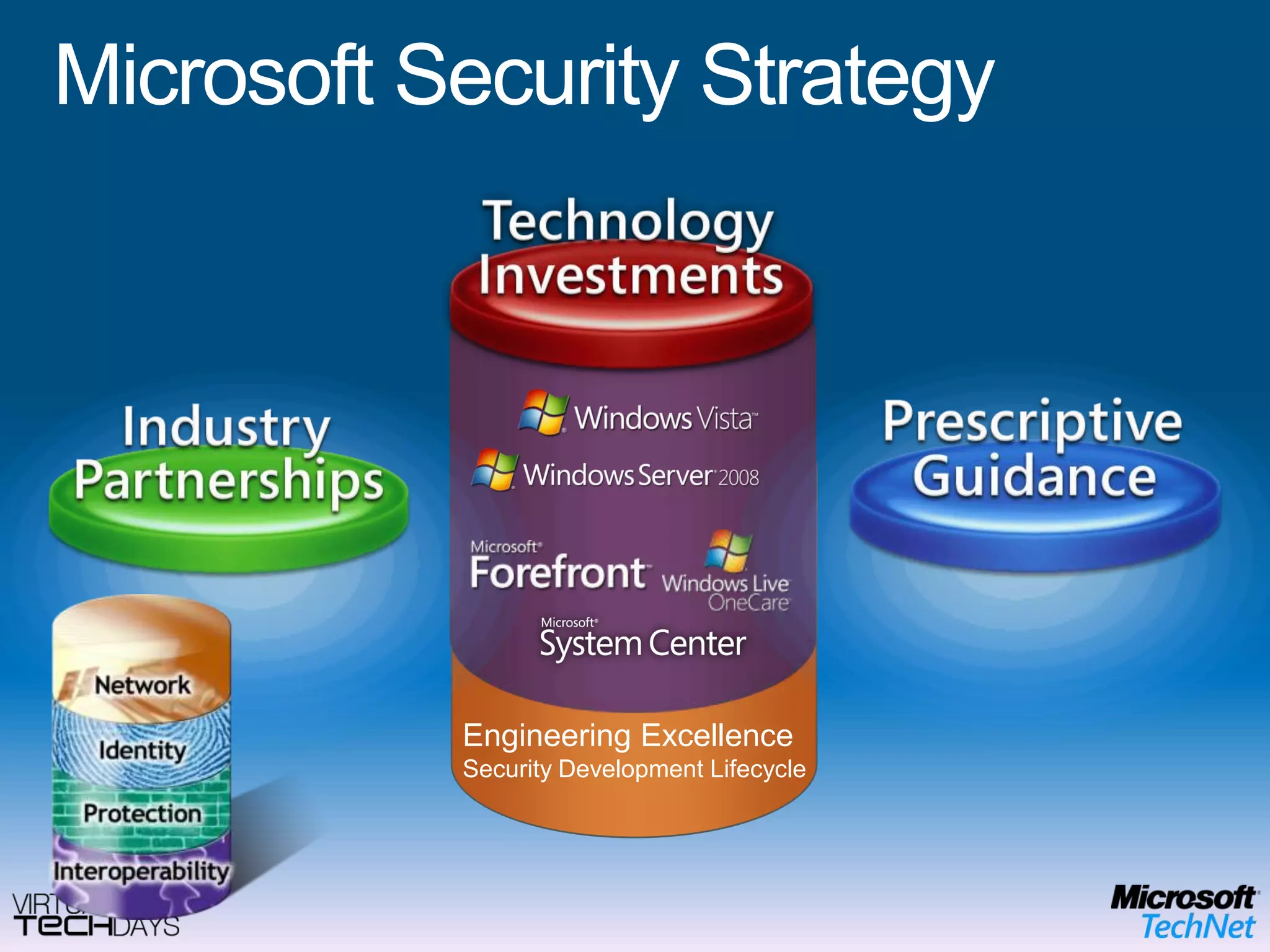 Engineering ExcellenceSecurity Development LifecycleMicrosoft Security Strategy