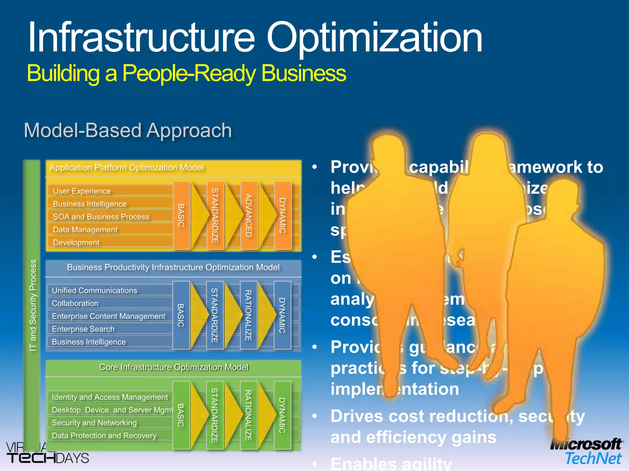 Infrastructure OptimizationBuilding a People-Ready BusinessModel-Based ApproachUser ExperienceProvides capability framework to help you build an optimized infrastructure (not Microsoft-specific)