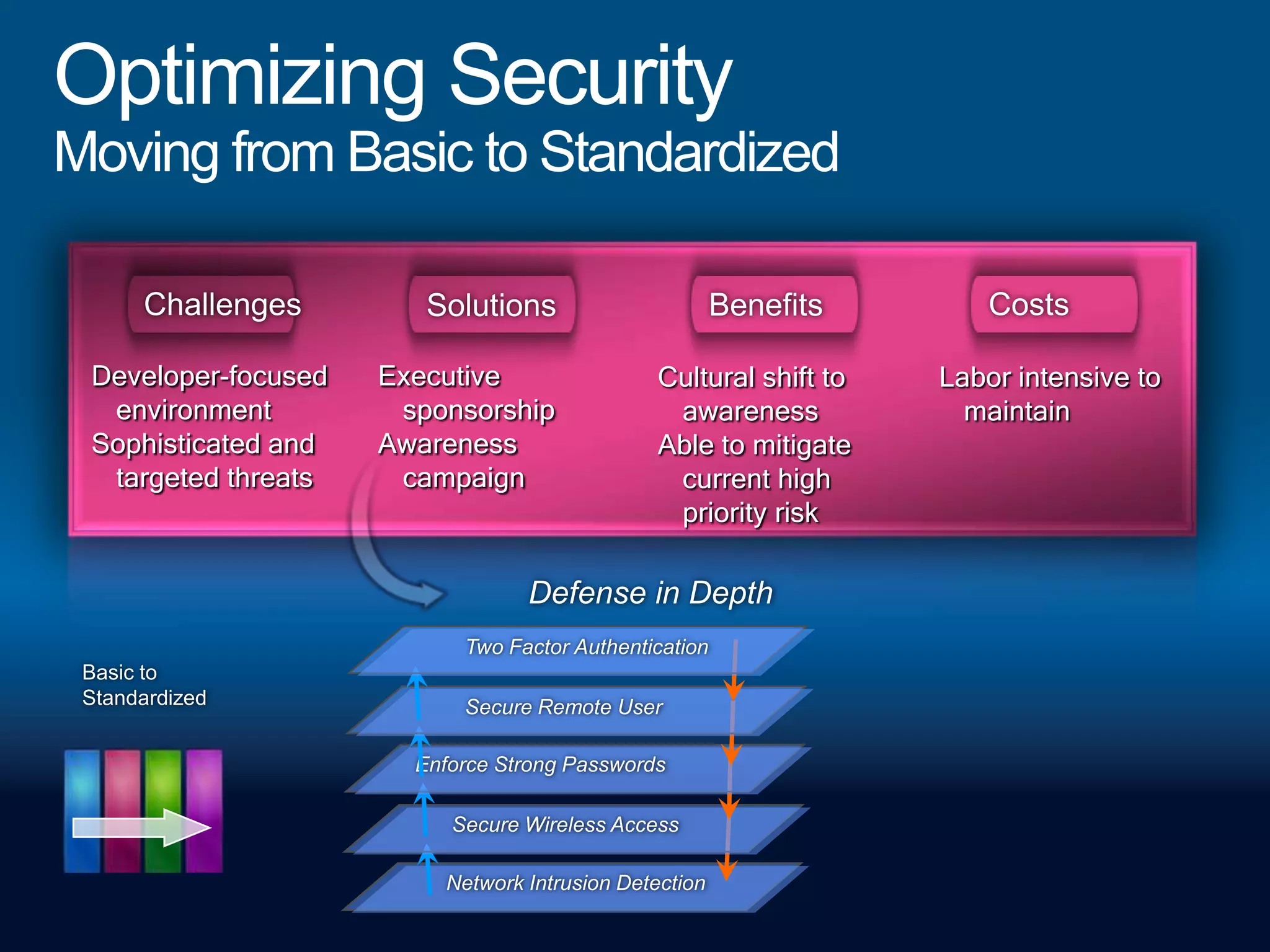 Provides guidance and best practices for step-by-step implementation