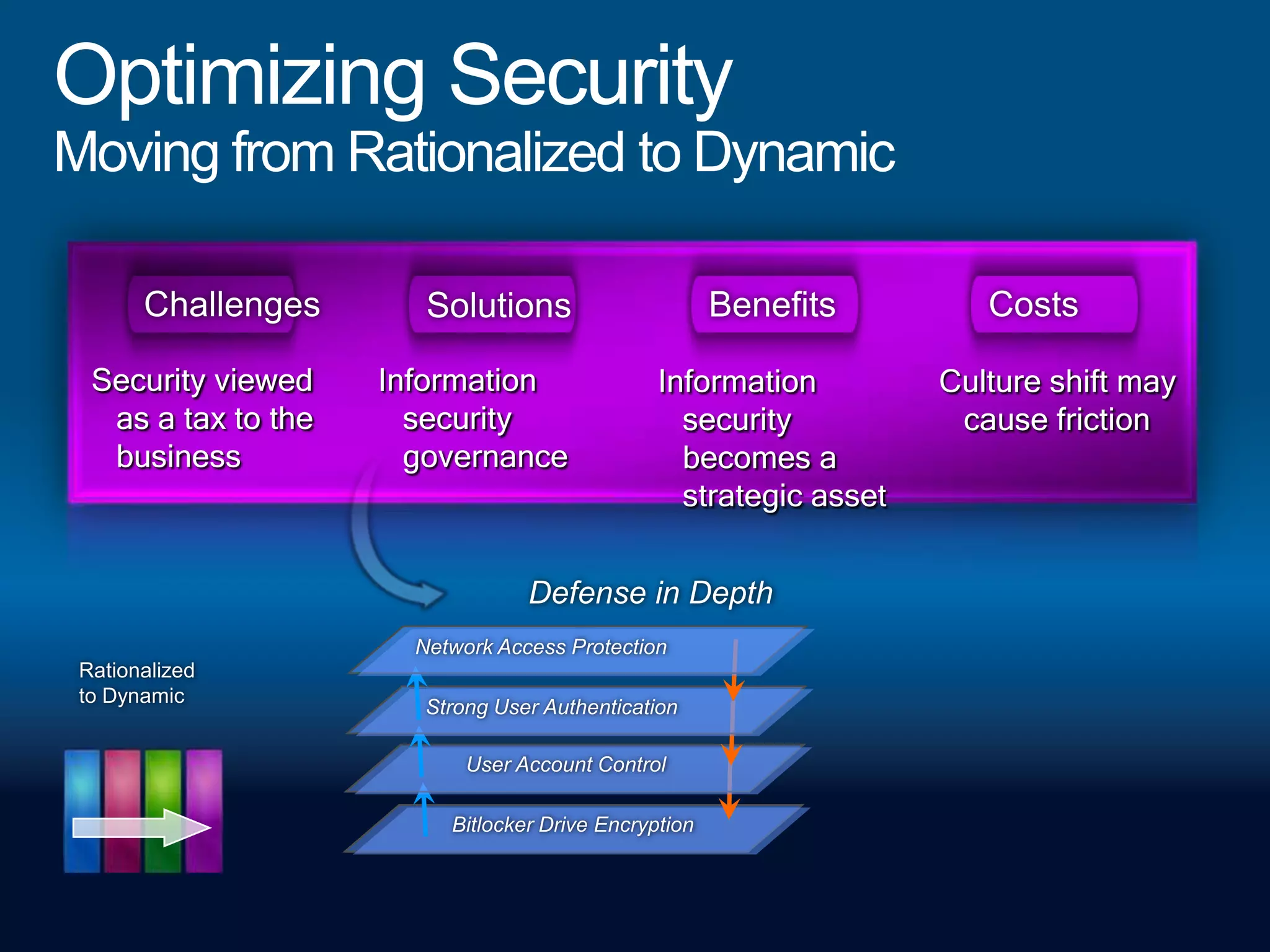 Enables agilityApplication Platform Optimization ModelSTANDARDIZEDBASICADVANCEDDYNAMICDevelopmentSOA and Business ProcessData ManagementBusiness IntelligenceBusiness Productivity Infrastructure Optimization ModelUnified CommunicationsCollaborationIT and Security ProcessSTANDARDIZEDBASICDYNAMICRATIONALIZEDEnterprise Content ManagementEnterprise SearchBusiness IntelligenceCore Infrastructure Optimization ModelIdentity and Access ManagementDesktop, Device, and Server MgmtBASICSTANDARDIZEDDYNAMICRATIONALIZEDSecurity and NetworkingData Protection and Recovery