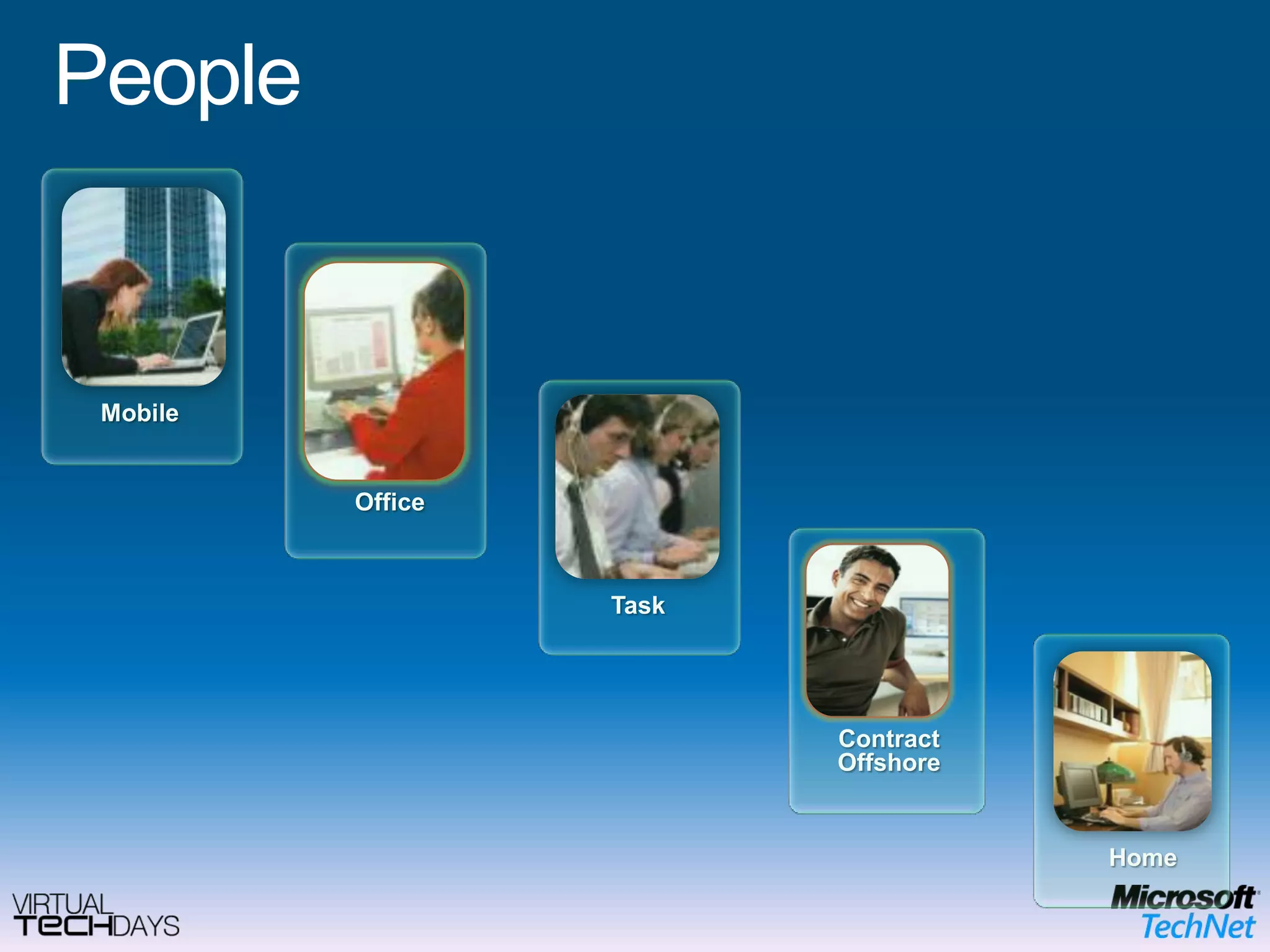 SolutionsBenefitsCostsChallengesTwo Factor AuthenticationSecure Remote UserBasic to StandardizedEnforce Strong PasswordsSecure Wireless AccessNetwork Intrusion DetectionOptimizing SecurityMoving from Basic to StandardizedDeveloper-focused environmentSophisticated and targeted threatsExecutive sponsorshipAwareness campaignCultural shift to awarenessAble to mitigate current high priority riskLabor intensive to maintainDefense in Depth