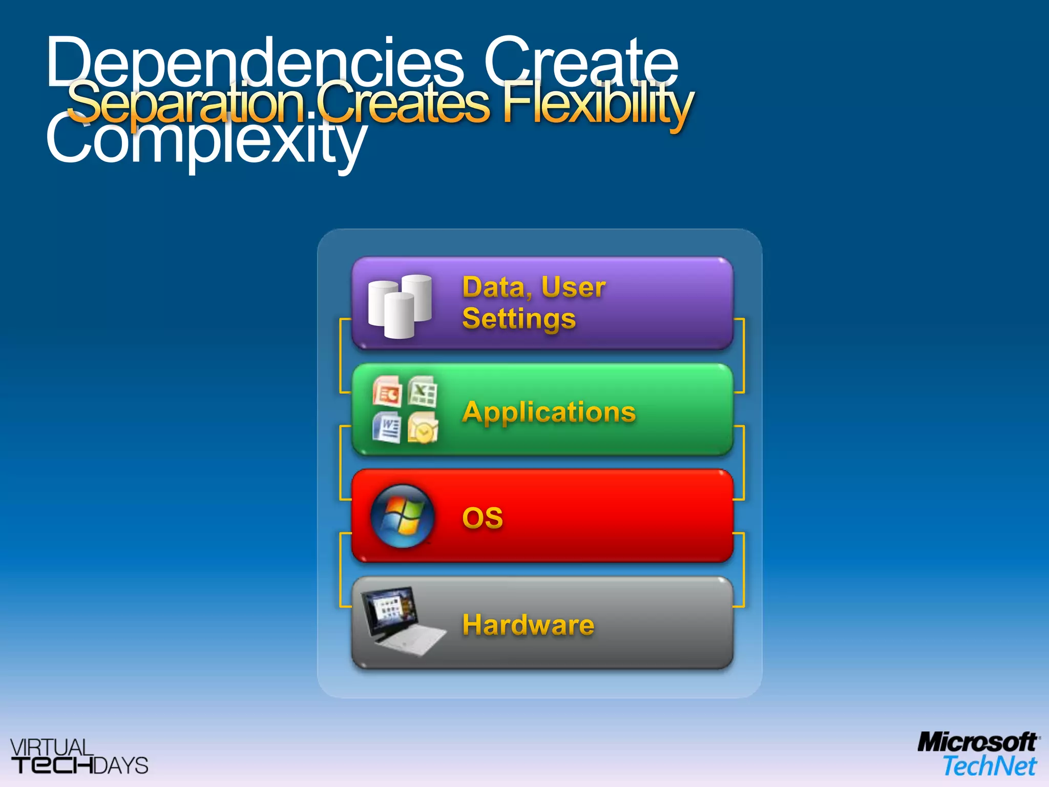 SolutionsBenefitsCostsChallengesStandardized to RationalizedNetwork SegmentationIdentity &Access Mgmt2FA: Elevated Access AcctsSecurity Event MonitoringCertificateProvisioning& RenewalsVulnerabilityAssessmentsSDL ITOptimizing SecurityMoving from Standardized to RationalizedEvolving and faster threatsOwnership largely resided with SecurityRisk management frameworkService manager accountabilityAccountability closer to businessEnvironmental awarenessImproved responseLack of integration between service managers and businessDefense in DepthAutomate