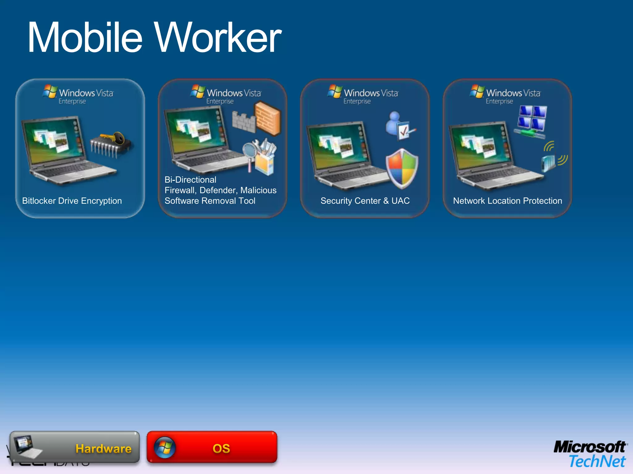 PeopleMobileMobileOfficeTaskOfficeContractTaskHomeContract OffshoreHome