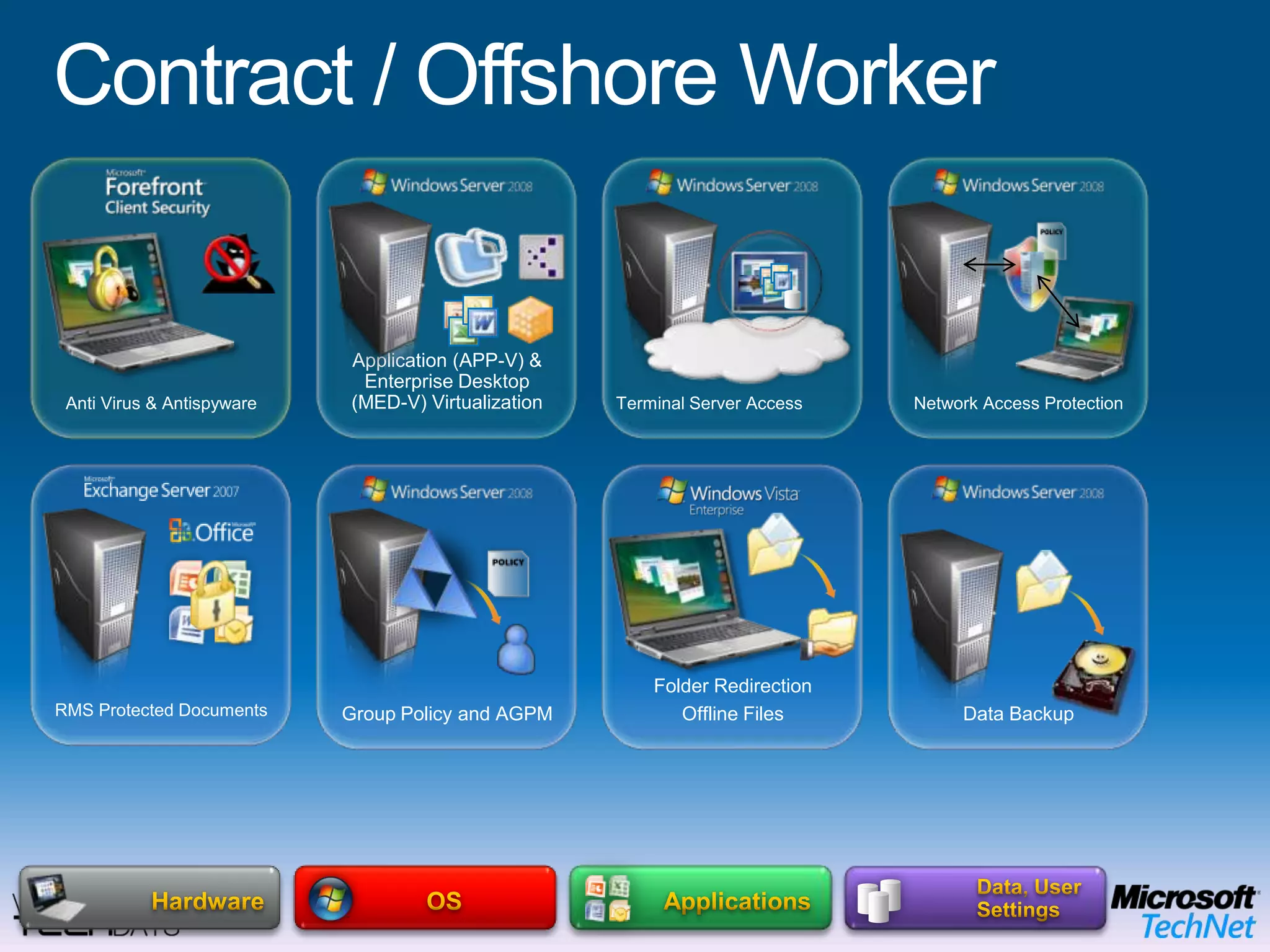 Contract / Offshore