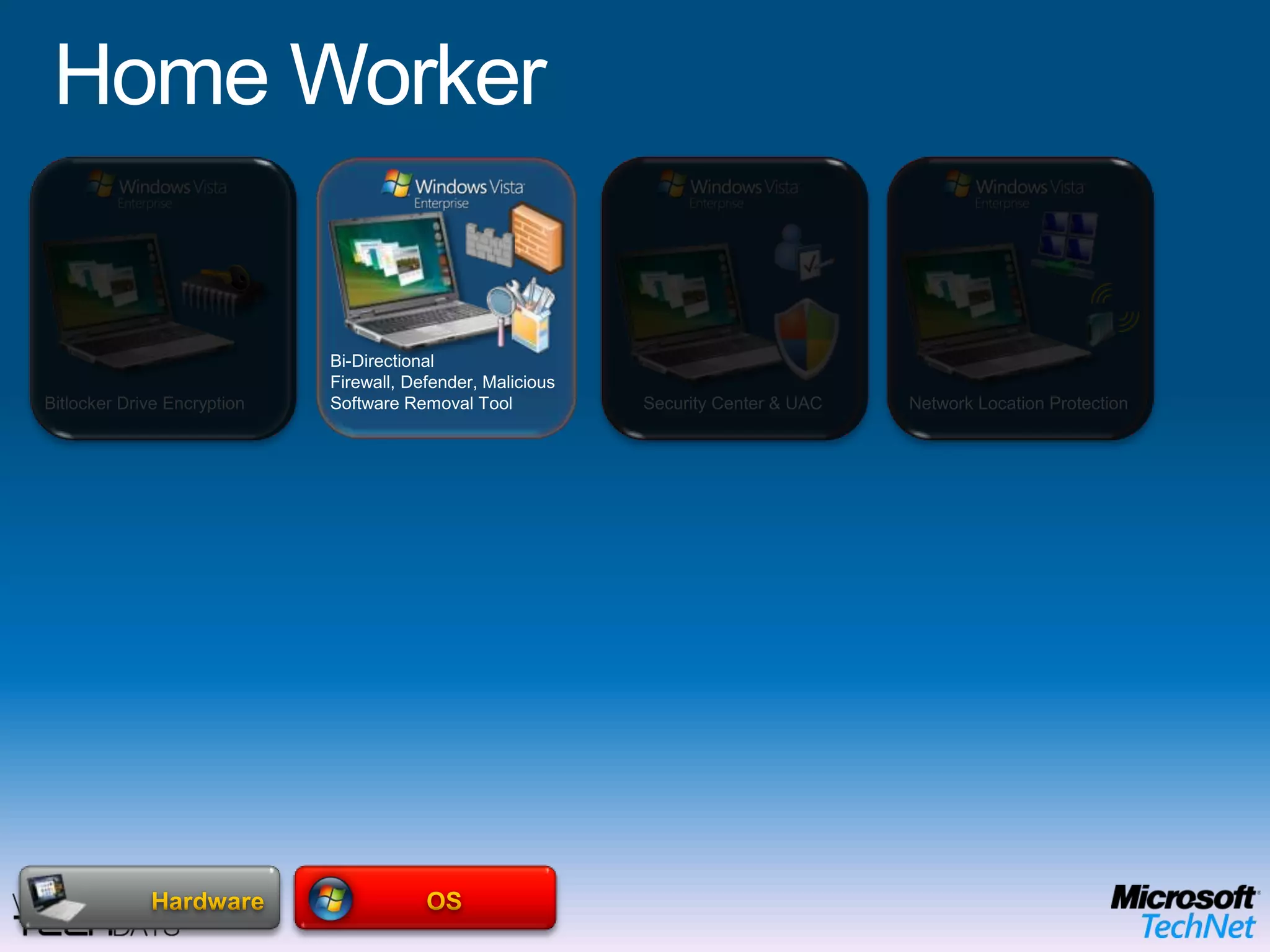 Contract / Offshore WorkerTerminal Server AccessRMS Protected DocumentsNetwork Access ProtectionData, User SettingsApplicationsAnti Virus & AntispywareFolder RedirectionOffline FilesGroup Policy and AGPM Data BackupOSApplication (APP-V) & Enterprise Desktop    (MED-V) Virtualization HardwareEnd User BenefitsOffline UseFlexible ConfigurationsRich user experience IT Benefits Protection of the local dataEasy to migrate userMitigation of application compatibility issues