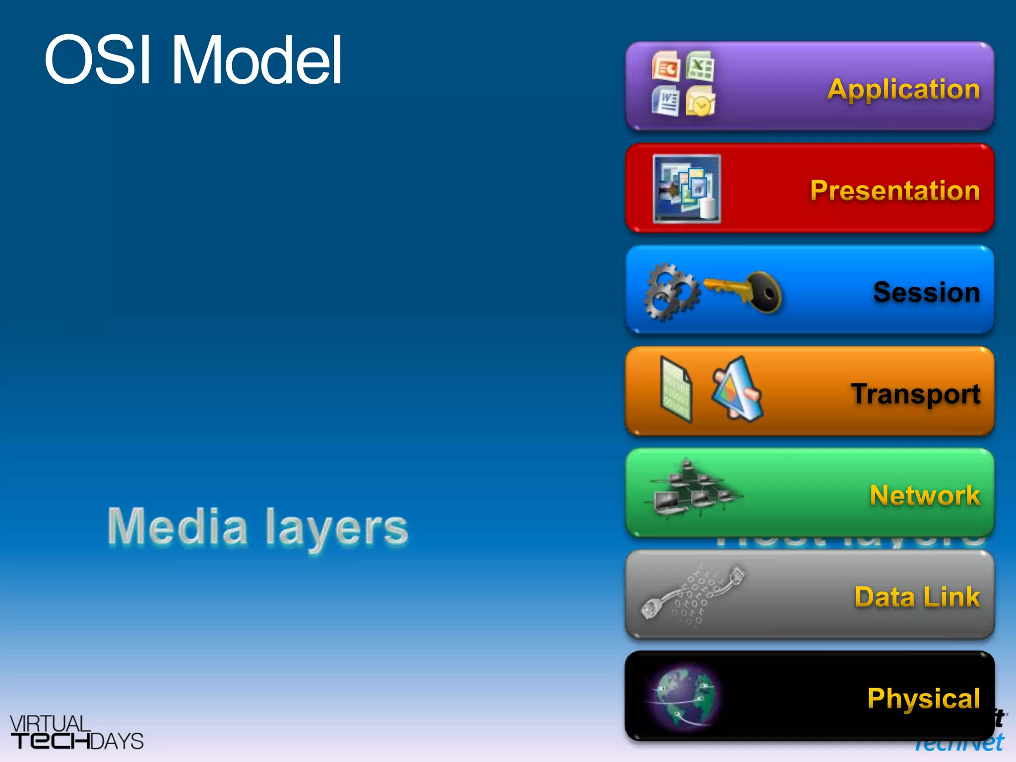 Home WorkerRMS Protected DocumentsData, User SettingsApplicationsFolder RedirectionOffline FilesGroup Policy and AGPM Data BackupSystem MonitoringSystem ManagementMobile Device ManagementCorporate Security PolicyOSHardwareEnd User BenefitsOffline UseFlexible ConfigurationsRich user experience IT Benefits Protection of the local dataEasy to migrate userMitigation of application compatibility issues
