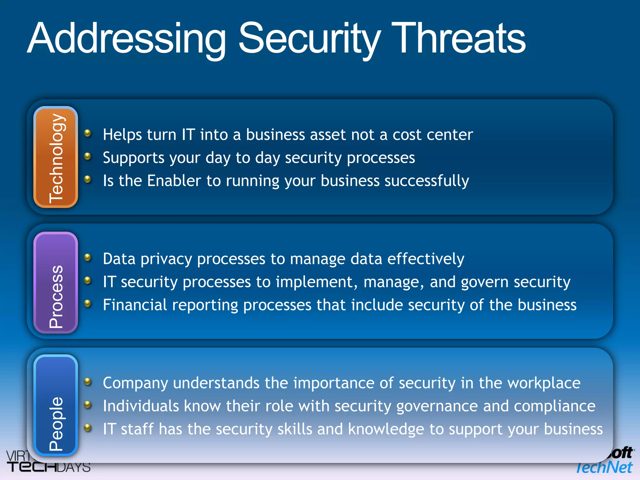 Addressing Security ThreatsHelps turn IT into a business asset not a cost center Supports your day to day security processes Is the Enabler to running your business successfullyTechnologyData privacy processes to manage data effectivelyIT security processes to implement, manage, and govern securityFinancial reporting processes that include security of the businessProcessCompany understands the importance of security in the workplaceIndividuals know their role with security governance and complianceIT staff has the security skills and knowledge to support your business People