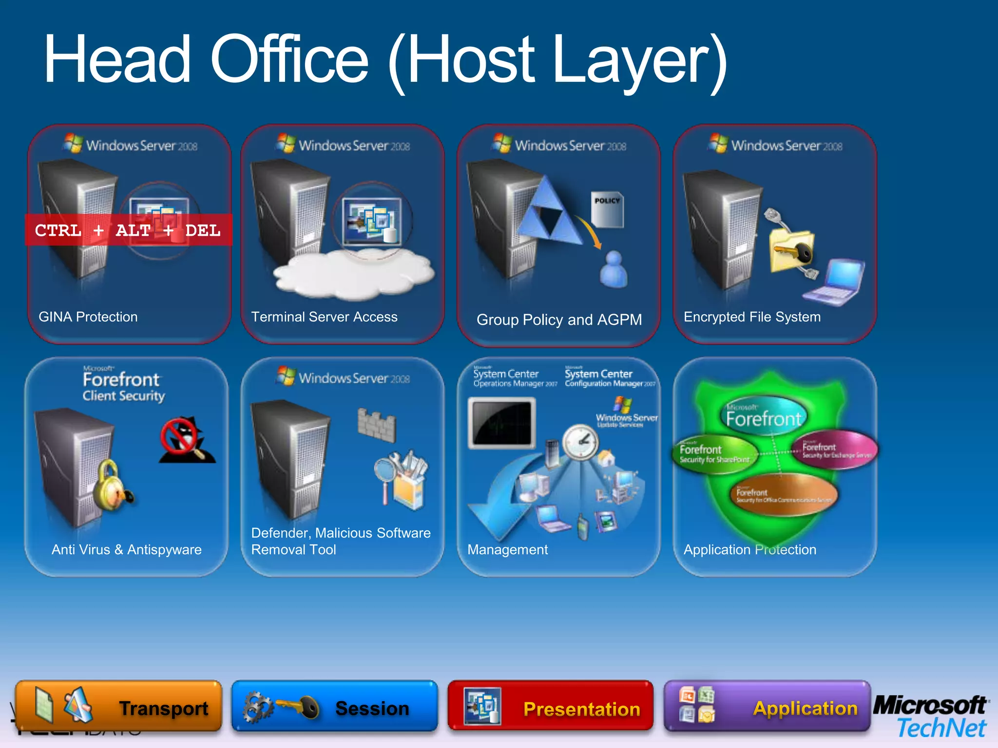 Head Office (Media Layer)Secure Wireless AccessNetwork Access ProtectionSecure Remote AccessSite-to-Site VPNAddress TranslationIntrusion Detection SystemNetworkData LinkMicrosoft Enterprise Desktop Virtualization (MED-V)OPERATING SYSTEMPhysicalEnd User BenefitsOffline UseFlexible ConfigurationsRich user experience IT Benefits Protection of the local dataEasy to migrate userMitigation of application compatibility issues