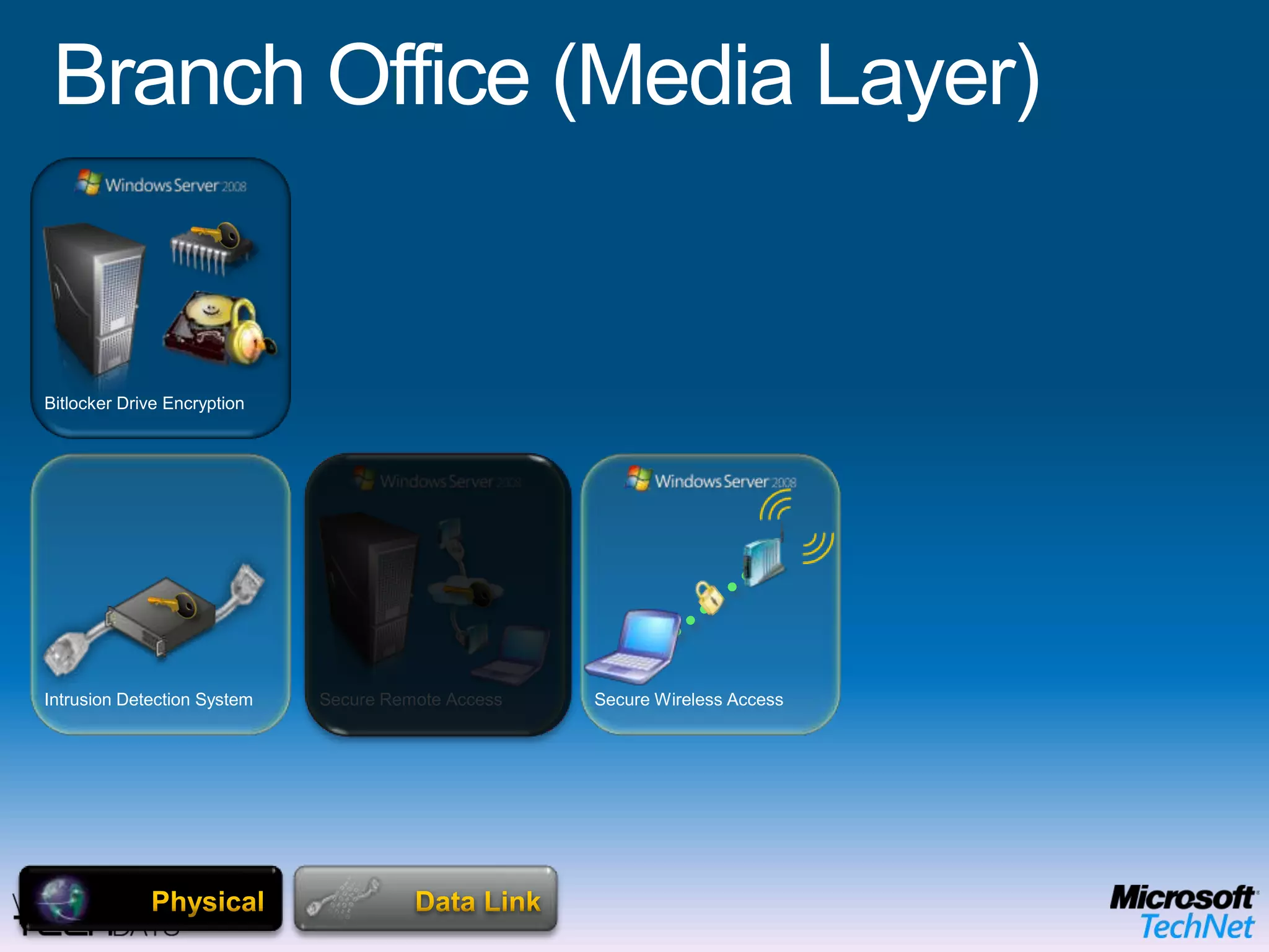 Head Office (Host Layer)ApplicationDefender, Malicious Software Removal ToolPresentationSessionTransportApplication ProtectionManagementWebDHCP & DNS        Audio VideoMessagingAnti Virus & AntispywareMicrosoft Enterprise Desktop Virtualization (MED-V)OPERATING SYSTEMEnd User BenefitsOffline UseFlexible ConfigurationsRich user experience IT Benefits Protection of the local dataEasy to migrate userMitigation of application compatibility issues