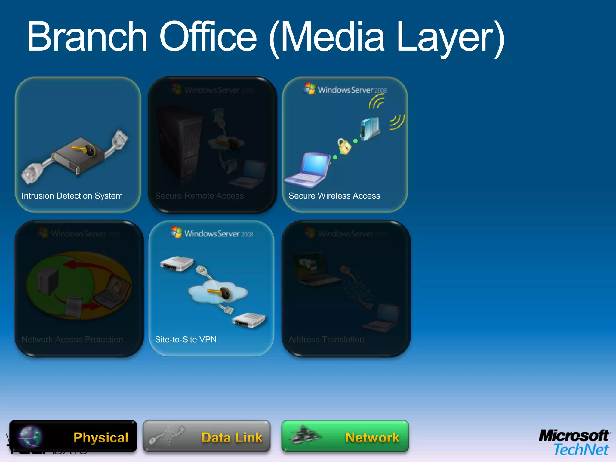 Head Office (Host Layer)ApplicationPresentationSessionTransportWeb        Audio VideoMessagingDHCP & DNSIdentity ManagementData ProtectionContent ManagementDatabaseMicrosoft Enterprise Desktop Virtualization (MED-V)OPERATING SYSTEMEnd User BenefitsOffline UseFlexible ConfigurationsRich user experience IT Benefits Protection of the local dataEasy to migrate userMitigation of application compatibility issues