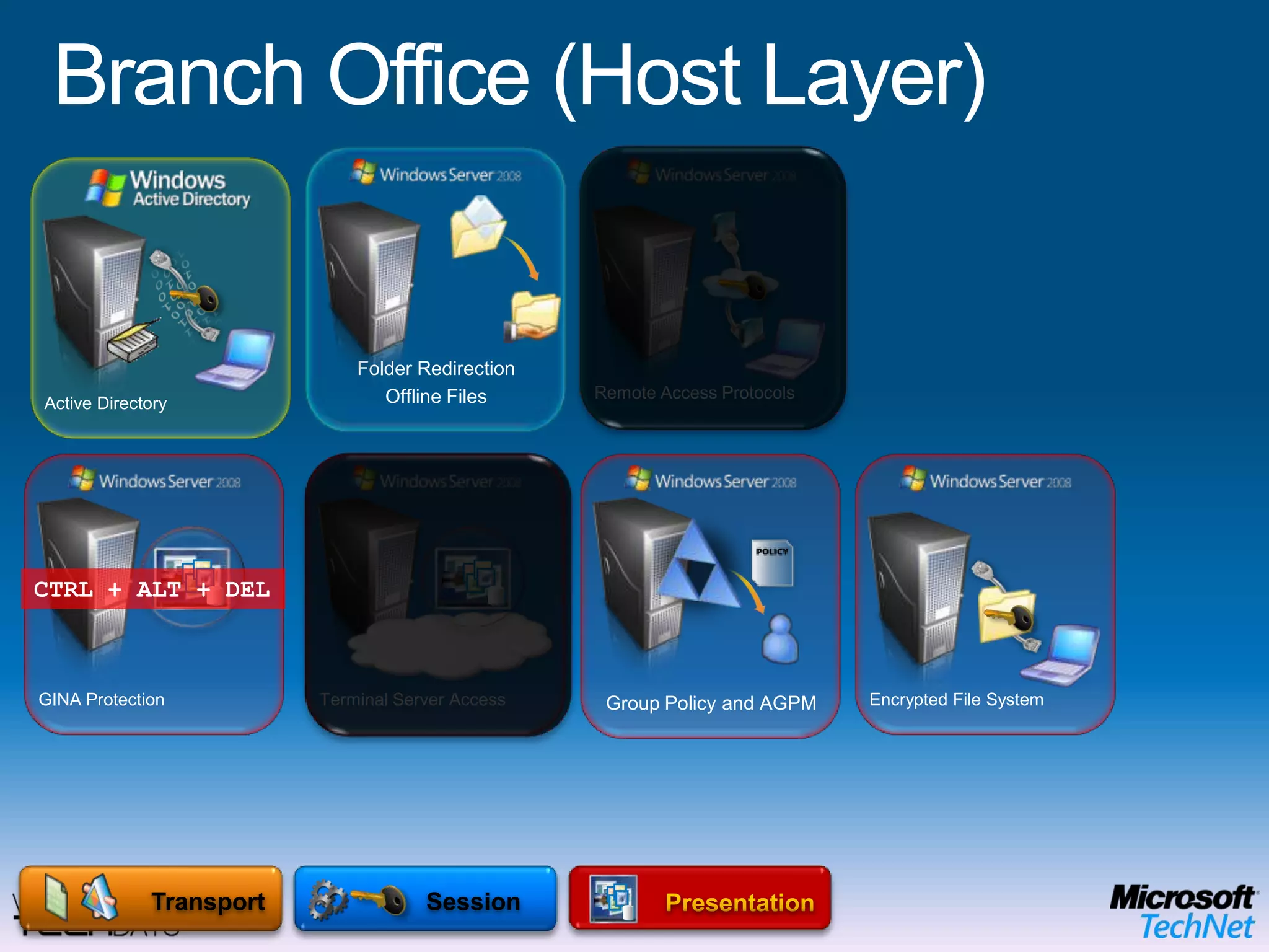 Branch Office (Media Layer)Bitlocker Drive EncryptionSecure Wireless AccessSecure Remote AccessNetwork Access ProtectionIntrusion Detection SystemData LinkMicrosoft Enterprise Desktop Virtualization (MED-V)OPERATING SYSTEMPhysicalEnd User BenefitsOffline UseFlexible ConfigurationsRich user experience IT Benefits Protection of the local dataEasy to migrate userMitigation of application compatibility issues
