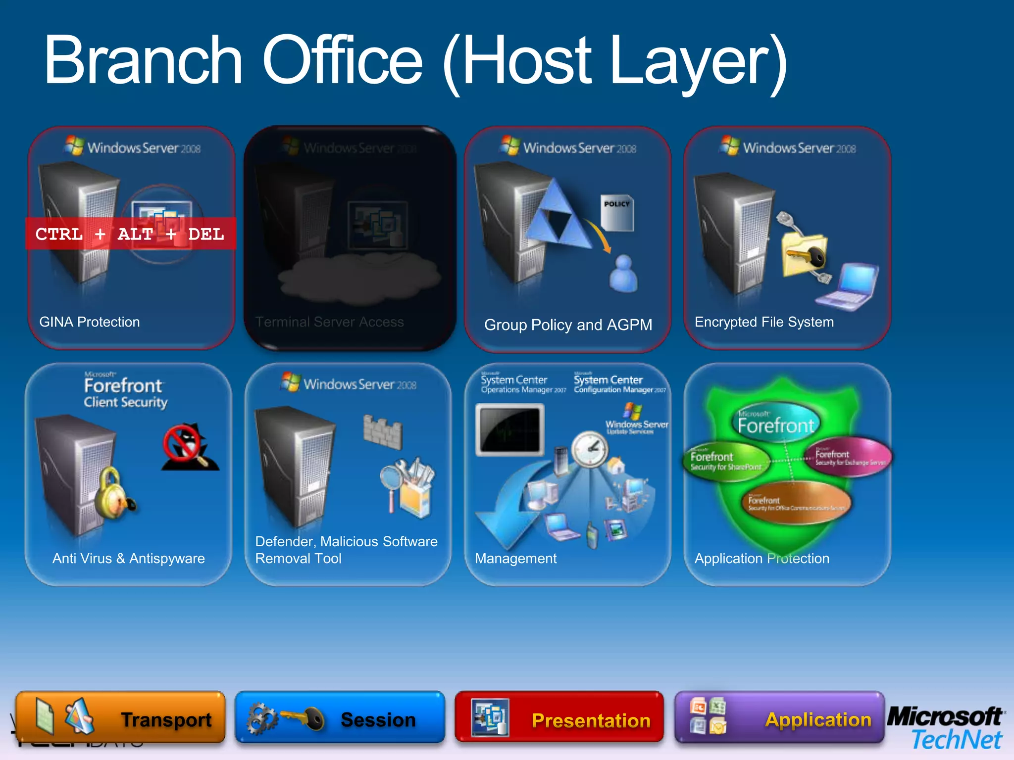 Branch Office (Media Layer)Secure Wireless AccessNetwork Access ProtectionSecure Remote AccessSite-to-Site VPNAddress TranslationIntrusion Detection SystemNetworkData LinkMicrosoft Enterprise Desktop Virtualization (MED-V)OPERATING SYSTEMPhysicalEnd User BenefitsOffline UseFlexible ConfigurationsRich user experience IT Benefits Protection of the local dataEasy to migrate userMitigation of application compatibility issues