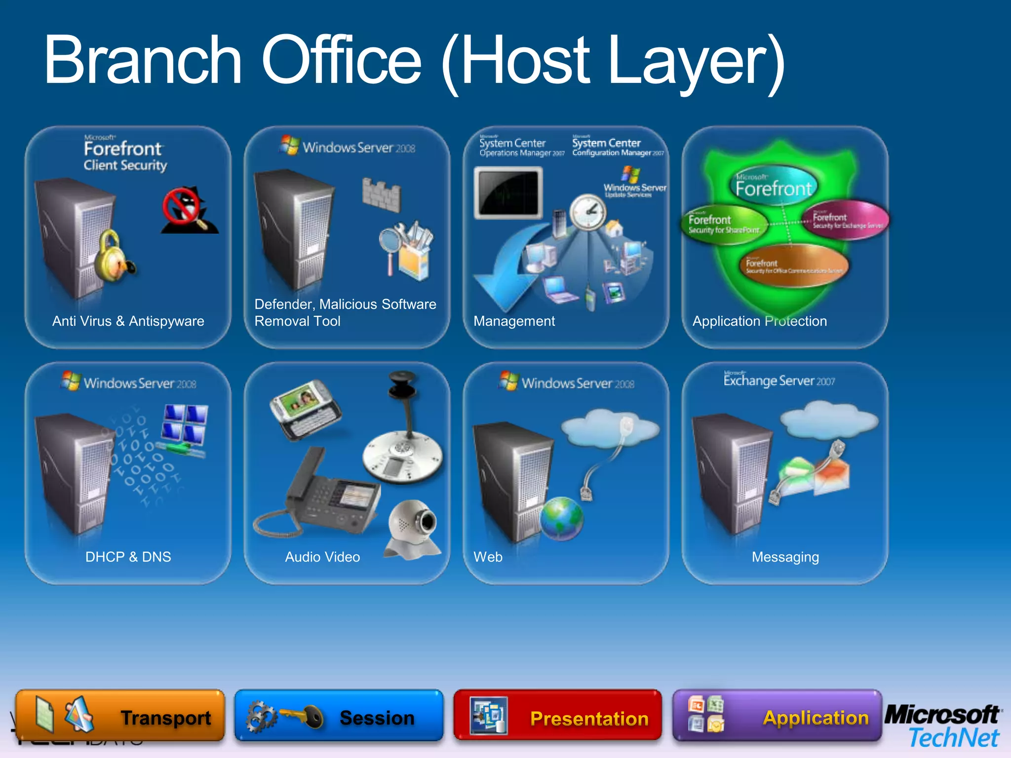 Branch Office (Host Layer)IPSec Enabled ProtectionServer & Domain IsolationTransportFirewall ProtectionMicrosoft Enterprise Desktop Virtualization (MED-V)OPERATING SYSTEMEnd User BenefitsOffline UseFlexible ConfigurationsRich user experience IT Benefits Protection of the local dataEasy to migrate userMitigation of application compatibility issues