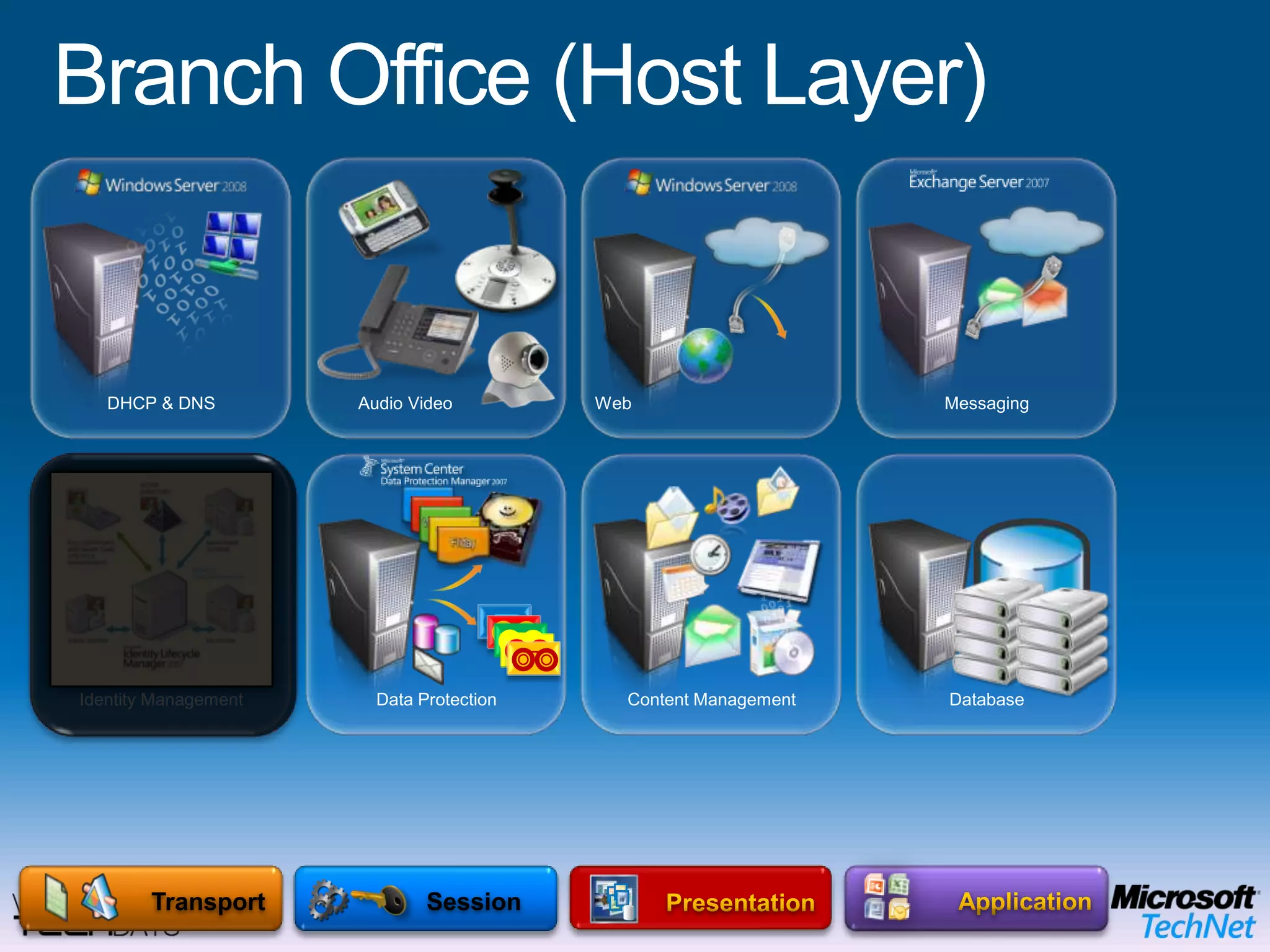 Branch Office (Host Layer)IPSec Enabled ProtectionServer & Domain IsolationActive DirectoryRemote Access ProtocolsSessionTransportFirewall ProtectionFolder RedirectionOffline FilesMicrosoft Enterprise Desktop Virtualization (MED-V)OPERATING SYSTEMEnd User BenefitsOffline UseFlexible ConfigurationsRich user experience IT Benefits Protection of the local dataEasy to migrate userMitigation of application compatibility issues