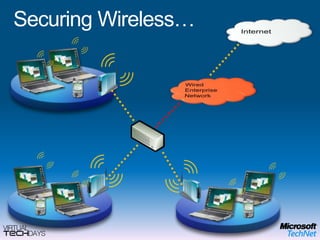 Intranet/Extranet (Host Layer)ApplicationPresentationSessionTransportWeb        Audio VideoMessagingDHCP & DNSIdentity ManagementData ProtectionContent ManagementDatabaseMicrosoft Enterprise Desktop Virtualization (MED-V)OPERATING SYSTEMEnd User BenefitsOffline UseFlexible ConfigurationsRich user experience IT Benefits Protection of the local dataEasy to migrate userMitigation of application compatibility issues