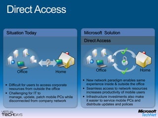 Wired AccessADSL / CablePower LineDial-in / ISDN Fiber Optic