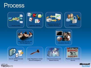 Wireless AccessWiFiGPRS / UMTS / HSPA / LTEWireless USBBluetoothWiMAXSatellite