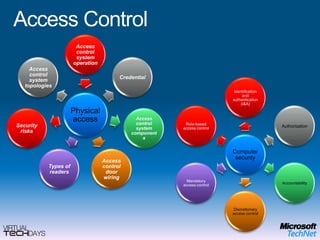 Securing Wireless…InternetWired Enterprise Network