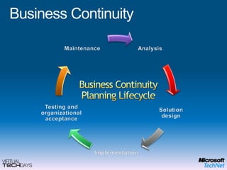 Direct AccessMicrosoft  SolutionSituation TodayDirect AccessOfficeHomeHomeOfficeNew network paradigm enables same experience inside & outside the office