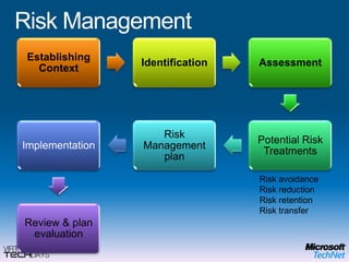 Challenging for IT to manage, update, patch mobile PCs while disconnected from company networkProcess