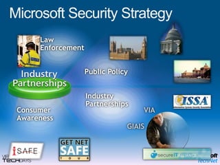 LawEnforcementPublic PolicyVIAGIAISMicrosoft Security StrategyIndustryPartnershipsConsumerAwareness