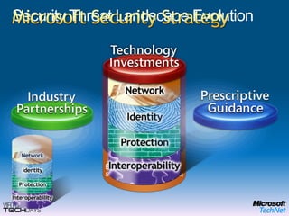 Security Threat Landscape EvolutionMicrosoft Security StrategyEngineering ExcellenceSecurity Development LifecycleEngineering ExcellenceSecurity Development Lifecycle