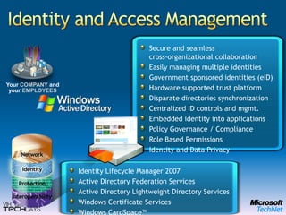 Identity and Access ManagementYour COMPANYandyour EMPLOYEESSecure and seamlesscross-organizational collaborationEasily managing multiple identitiesGovernment sponsored identities (eID)Hardware supported trust platformDisparate directories synchronizationCentralized ID controls and mgmt.Embedded identity into applicationsPolicy Governance / ComplianceRole Based PermissionsIdentity and Data PrivacyIdentity Lifecycle Manager 2007Active Directory Federation ServicesActive Directory Lightweight Directory ServicesWindows Certificate Services Windows CardSpace™