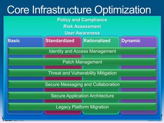 Establishes a foundation based on industry analyst, academic, and consortium research
