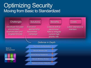 Provides guidance and best practices for step-by-step implementation