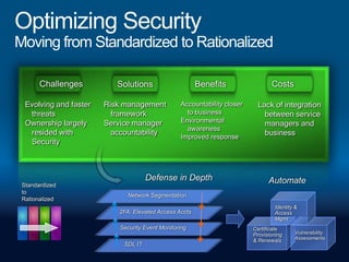 Drives cost reduction, security and efficiency gains