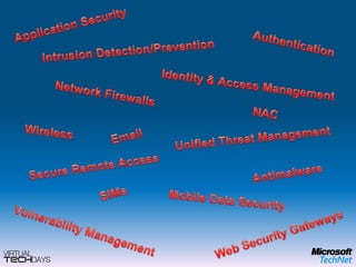 Core Infrastructure OptimizationPolicy and ComplianceRisk AssessmentUser AwarenessBasicStandardizedRationalizedDynamicIdentity and Access ManagementPatch ManagementThreat and Vulnerability MitigationSecure Messaging and CollaborationSecure Application ArchitectureLegacy Platform Migration