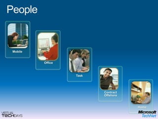 SolutionsBenefitsCostsChallengesTwo Factor AuthenticationSecure Remote UserBasic to StandardizedEnforce Strong PasswordsSecure Wireless AccessNetwork Intrusion DetectionOptimizing SecurityMoving from Basic to StandardizedDeveloper-focused environmentSophisticated and targeted threatsExecutive sponsorshipAwareness campaignCultural shift to awarenessAble to mitigate current high priority riskLabor intensive to maintainDefense in Depth