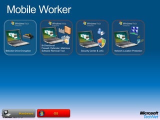 PeopleMobileMobileOfficeTaskOfficeContractTaskHomeContract OffshoreHome