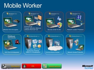 Separation Creates FlexibilityData, User SettingsApplicationsOSHardwareDependencies Create Complexity