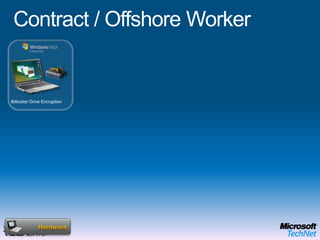 Task WorkerTerminal Server AccessRMS Protected DocumentsBi-Directional Firewall, Defender, Malicious Software Removal ToolBitlocker Drive EncryptionSecurity Center & UACNetwork Location ProtectionApplicationsAnti Virus & AntispywareNetwork Access ProtectionOSApplication (APP-V) & Enterprise Desktop    (MED-V) Virtualization Group Policy and AGPM Folder RedirectionOffline FilesHardwareEnd User BenefitsOffline UseFlexible ConfigurationsRich user experience IT Benefits Protection of the local dataEasy to migrate userMitigation of application compatibility issues