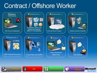 Contract / Offshore