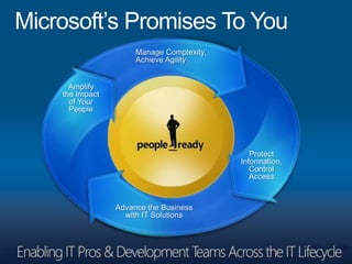 Microsoft’s Promises To YouManage Complexity,Achieve AgilityAmplifythe Impactof YourPeopleProtectInformation,ControlAccessAdvance the Businesswith IT Solutions