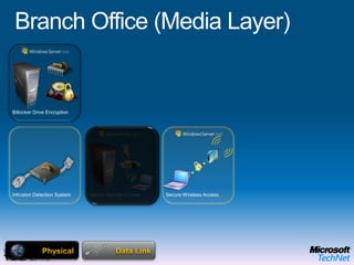 Head Office (Host Layer)ApplicationDefender, Malicious Software Removal ToolPresentationSessionTransportApplication ProtectionManagementWebDHCP & DNS        Audio VideoMessagingAnti Virus & AntispywareMicrosoft Enterprise Desktop Virtualization (MED-V)OPERATING SYSTEMEnd User BenefitsOffline UseFlexible ConfigurationsRich user experience IT Benefits Protection of the local dataEasy to migrate userMitigation of application compatibility issues